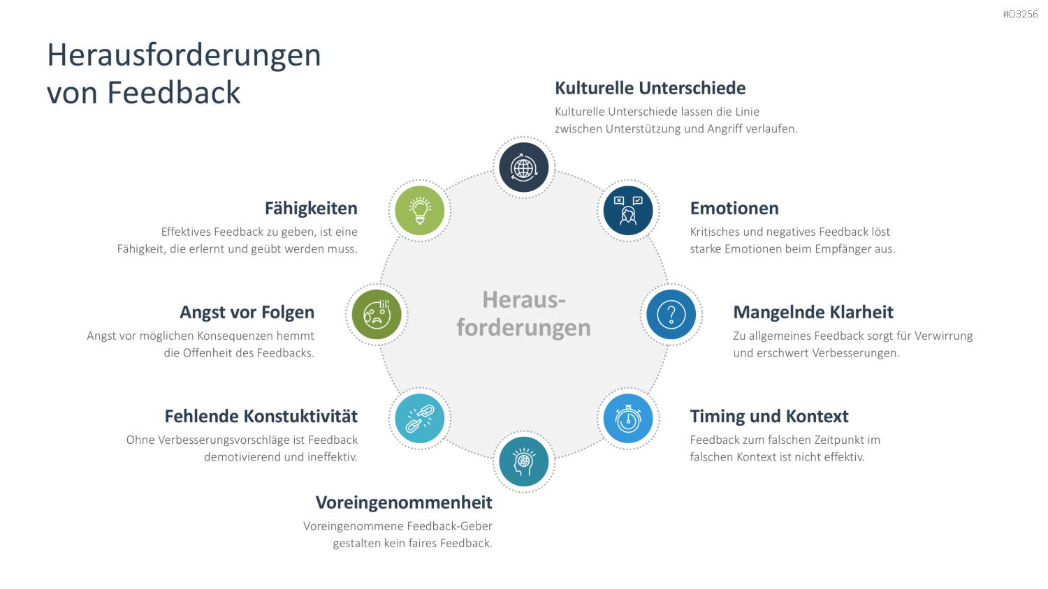 Feedback PowerPoint-Vorlage