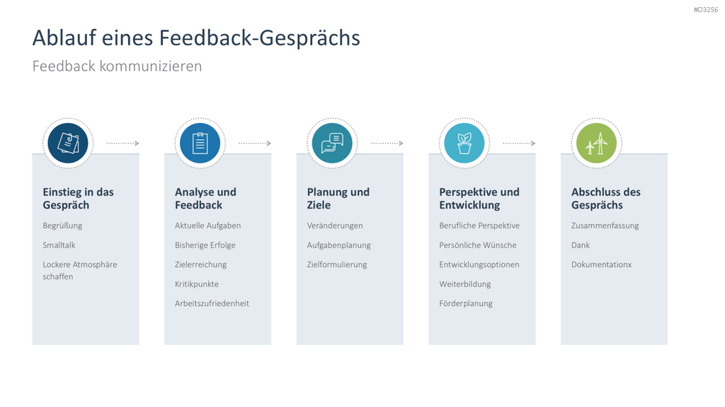 Feedback PowerPoint-Vorlage