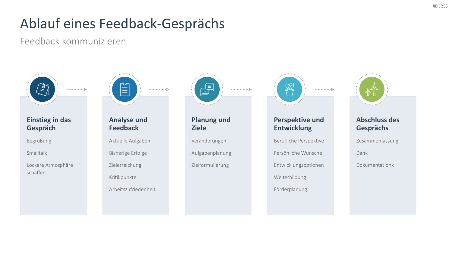 Feedback PowerPoint-Vorlage
