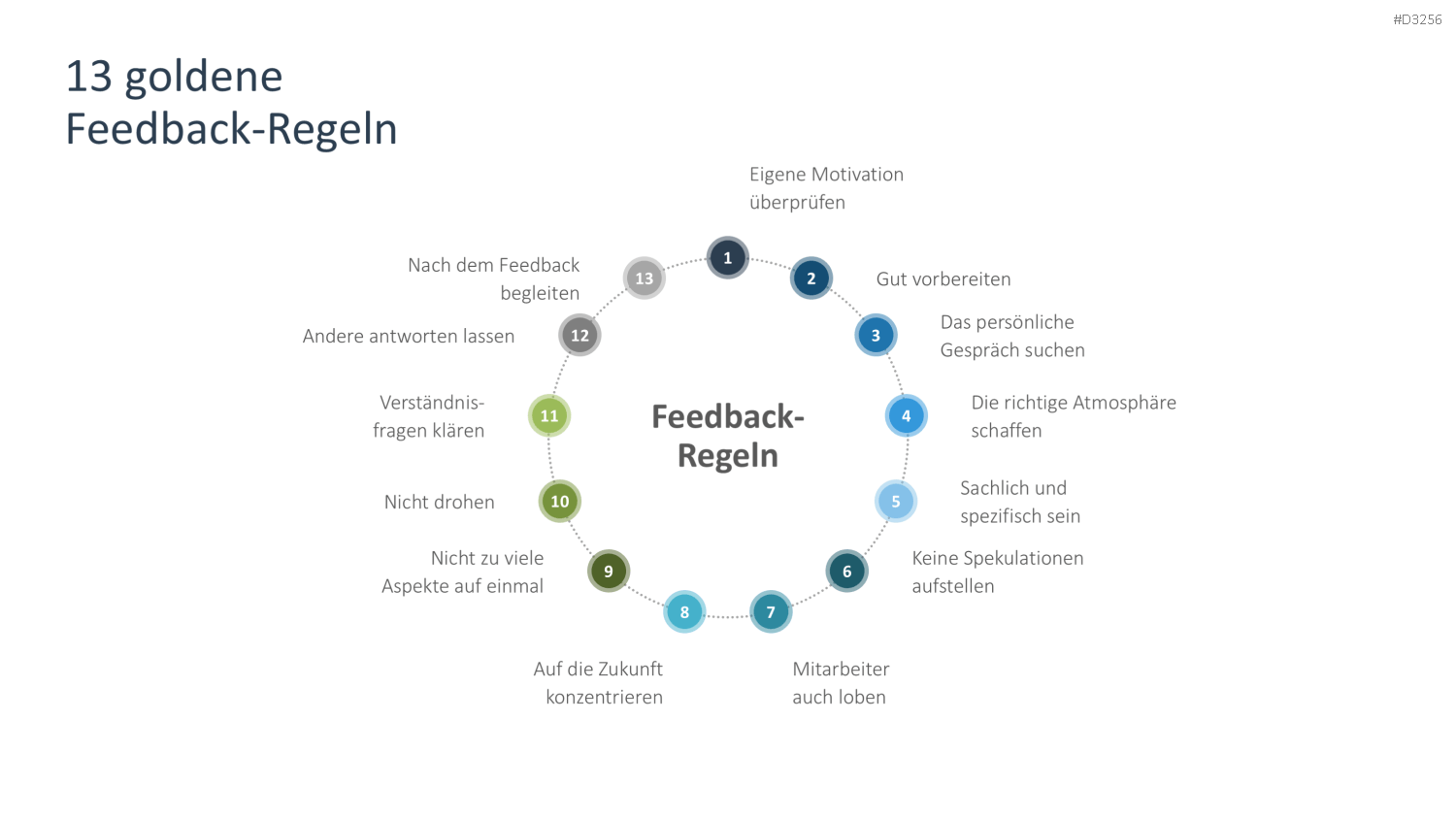 Feedback PowerPoint-Vorlage