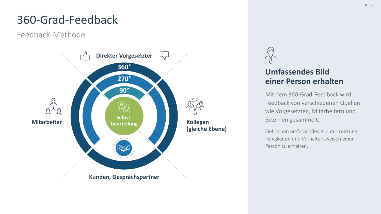 Feedback PowerPoint-Vorlage