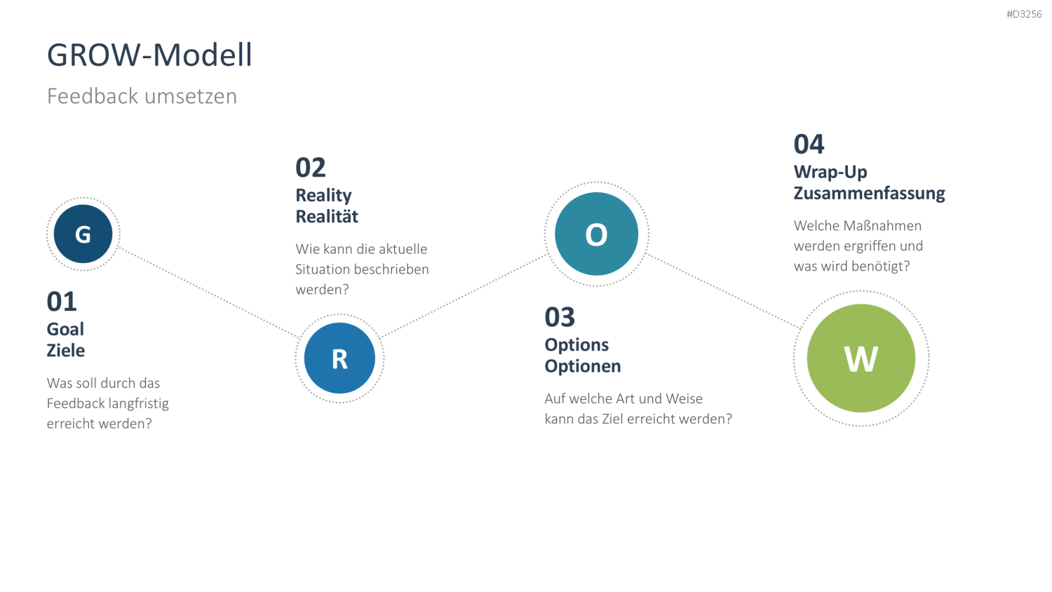 Feedback PowerPoint-Vorlage