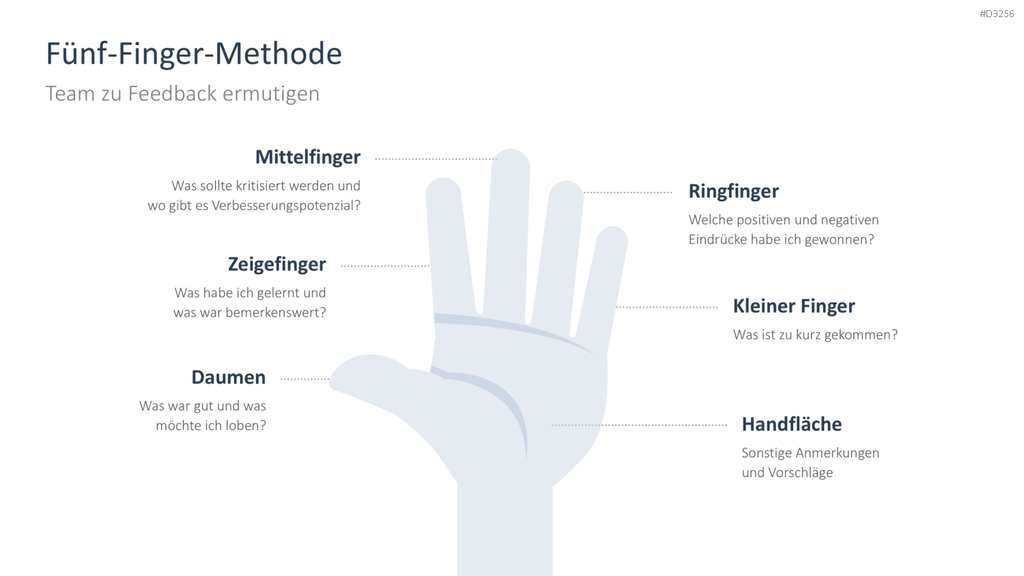 Feedback PowerPoint-Vorlage