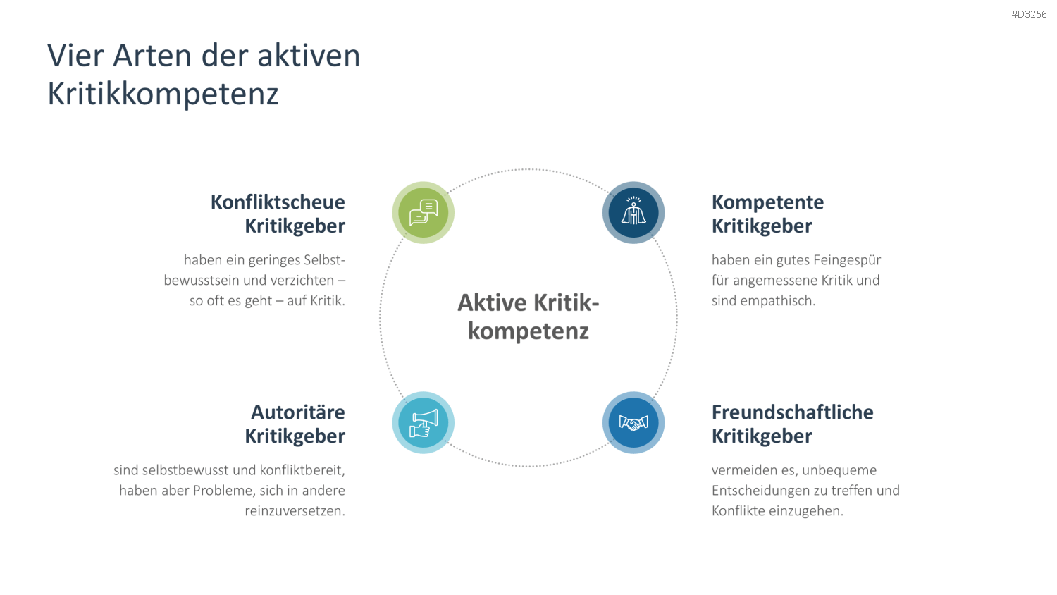 Feedback PowerPoint-Vorlage