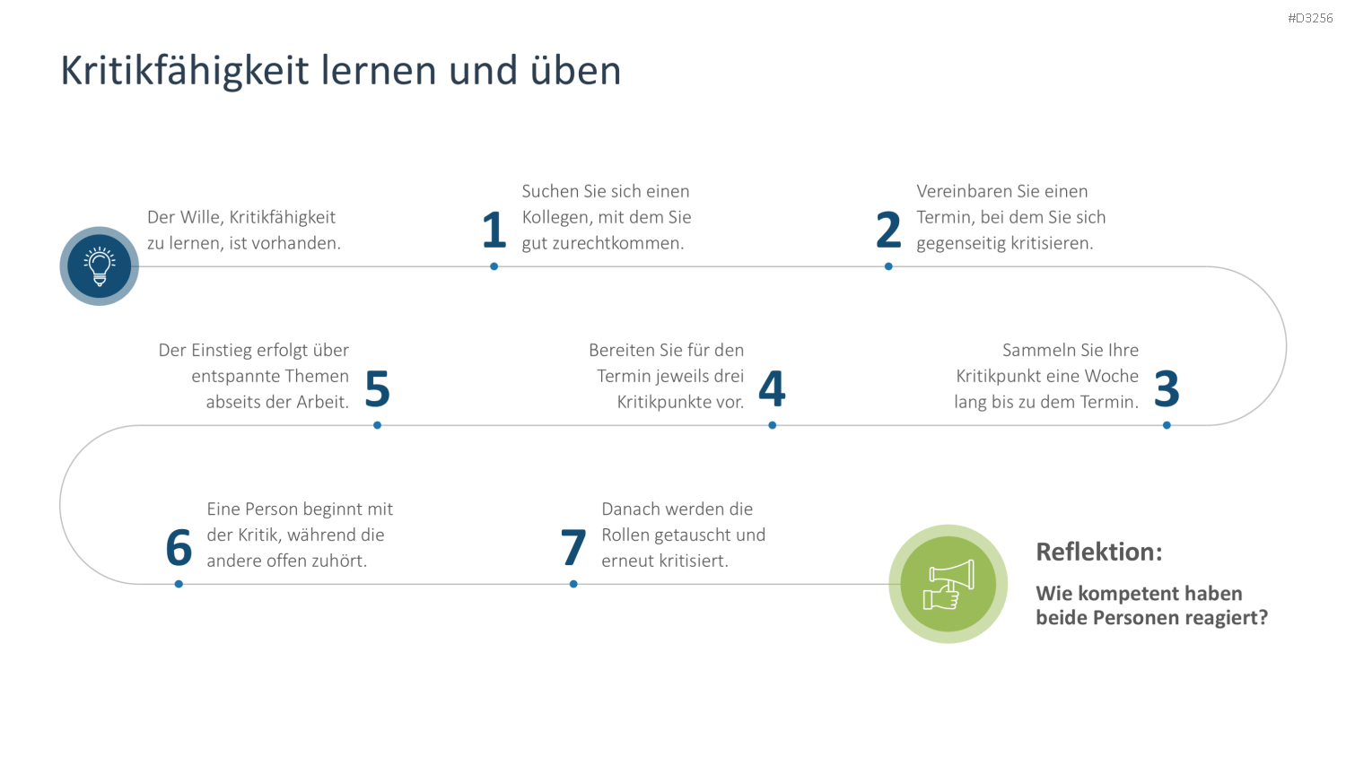 Feedback PowerPoint-Vorlage