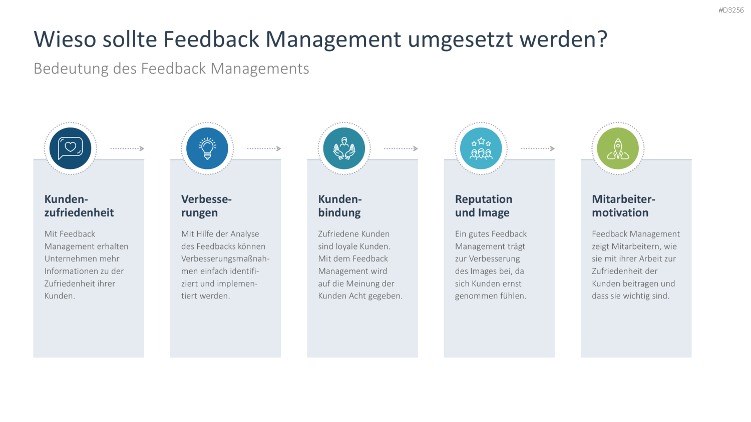 Feedback PowerPoint-Vorlage