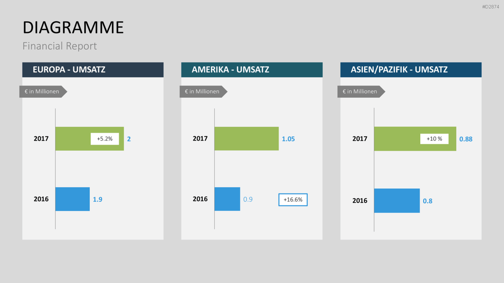 Financial Report PowerPoint-Vorlage