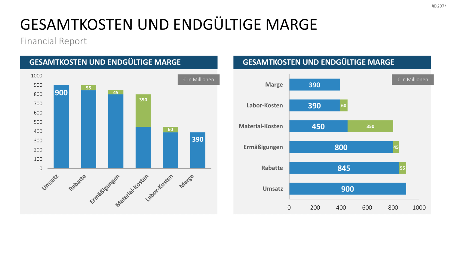 Financial Report PowerPoint-Vorlage
