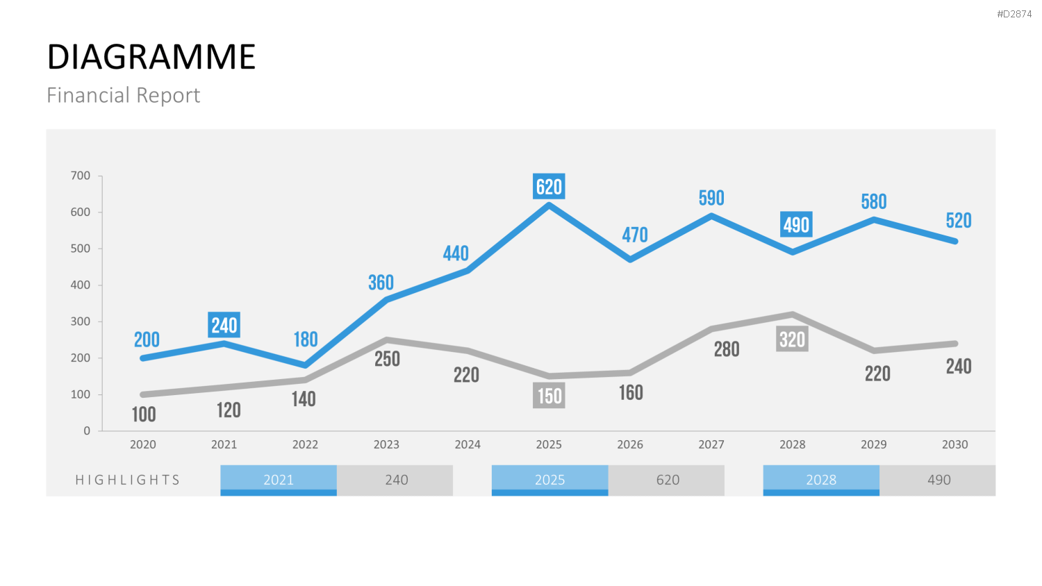 Financial Report PowerPoint-Vorlage