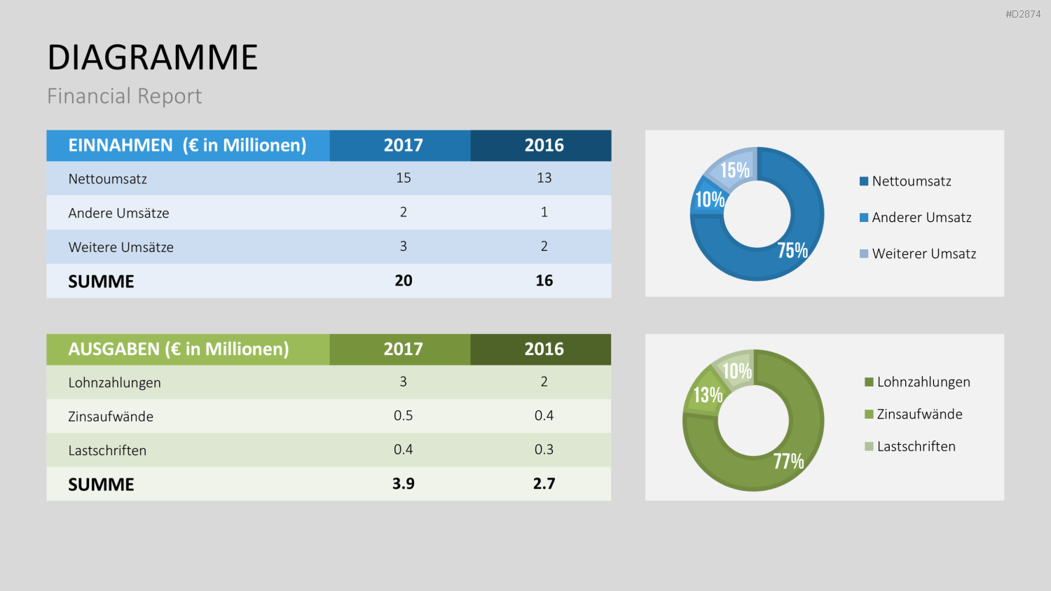 Financial Report PowerPoint-Vorlage