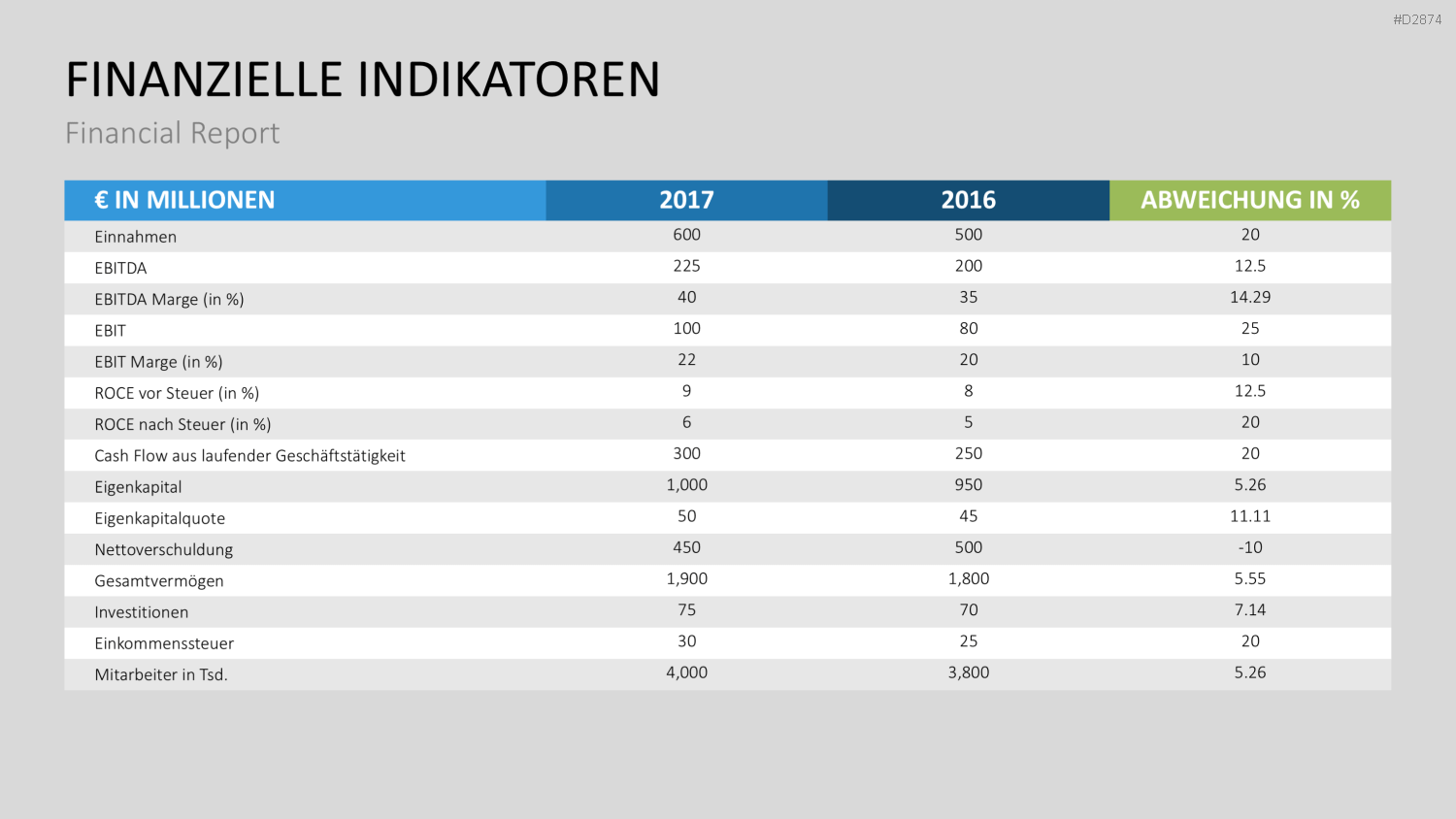 Financial Report PowerPoint-Vorlage