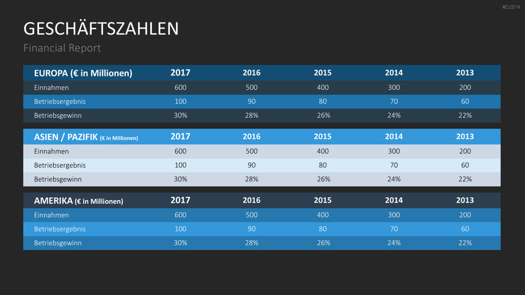 Financial Report PowerPoint-Vorlage