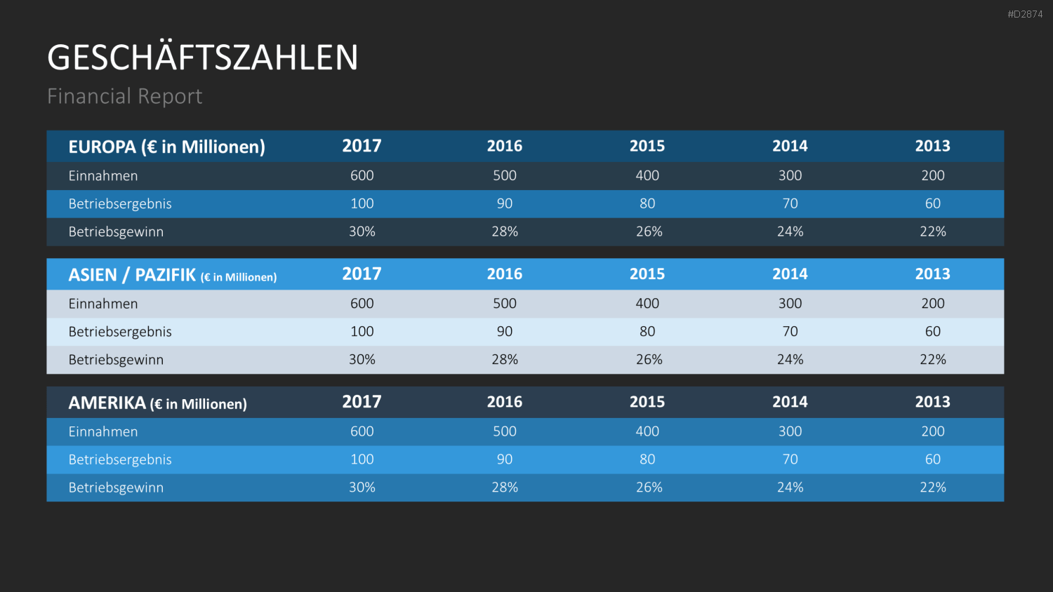 Financial Report PowerPoint-Vorlage