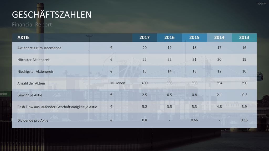 Financial Report PowerPoint-Vorlage