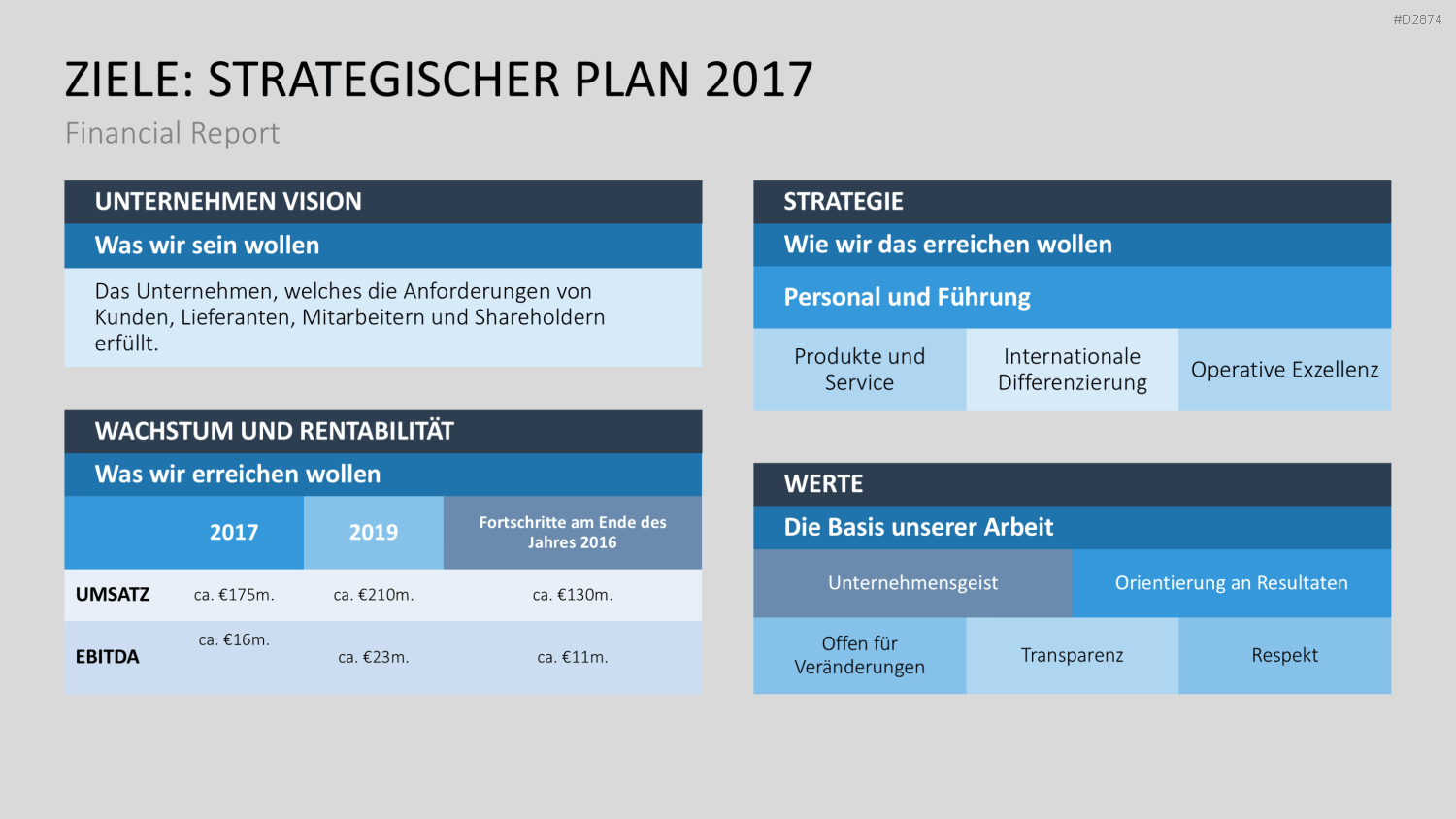 Financial Report PowerPoint-Vorlage
