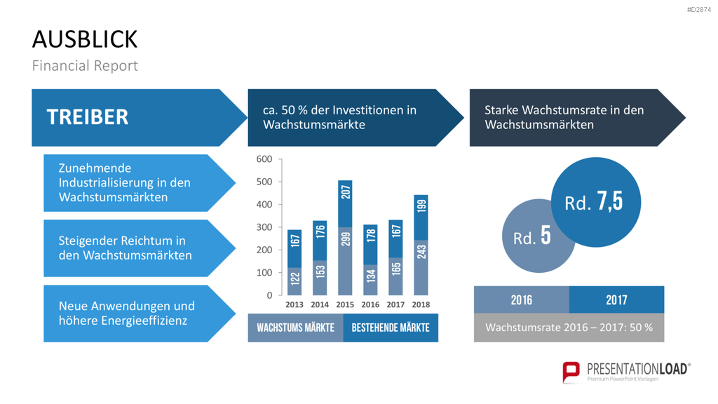 Financial Report PowerPoint-Vorlage