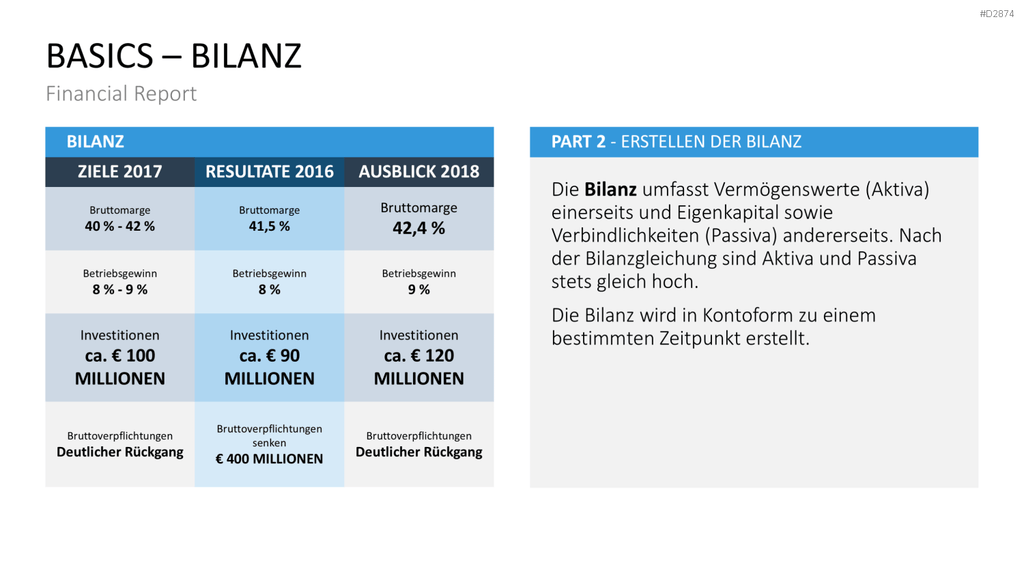 Financial Report PowerPoint-Vorlage