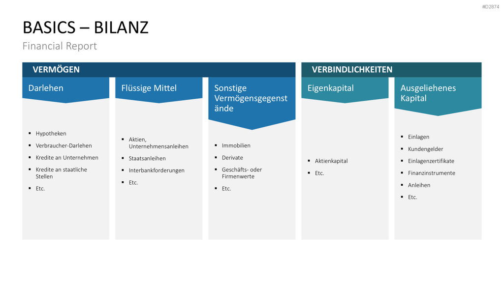Financial Report PowerPoint-Vorlage
