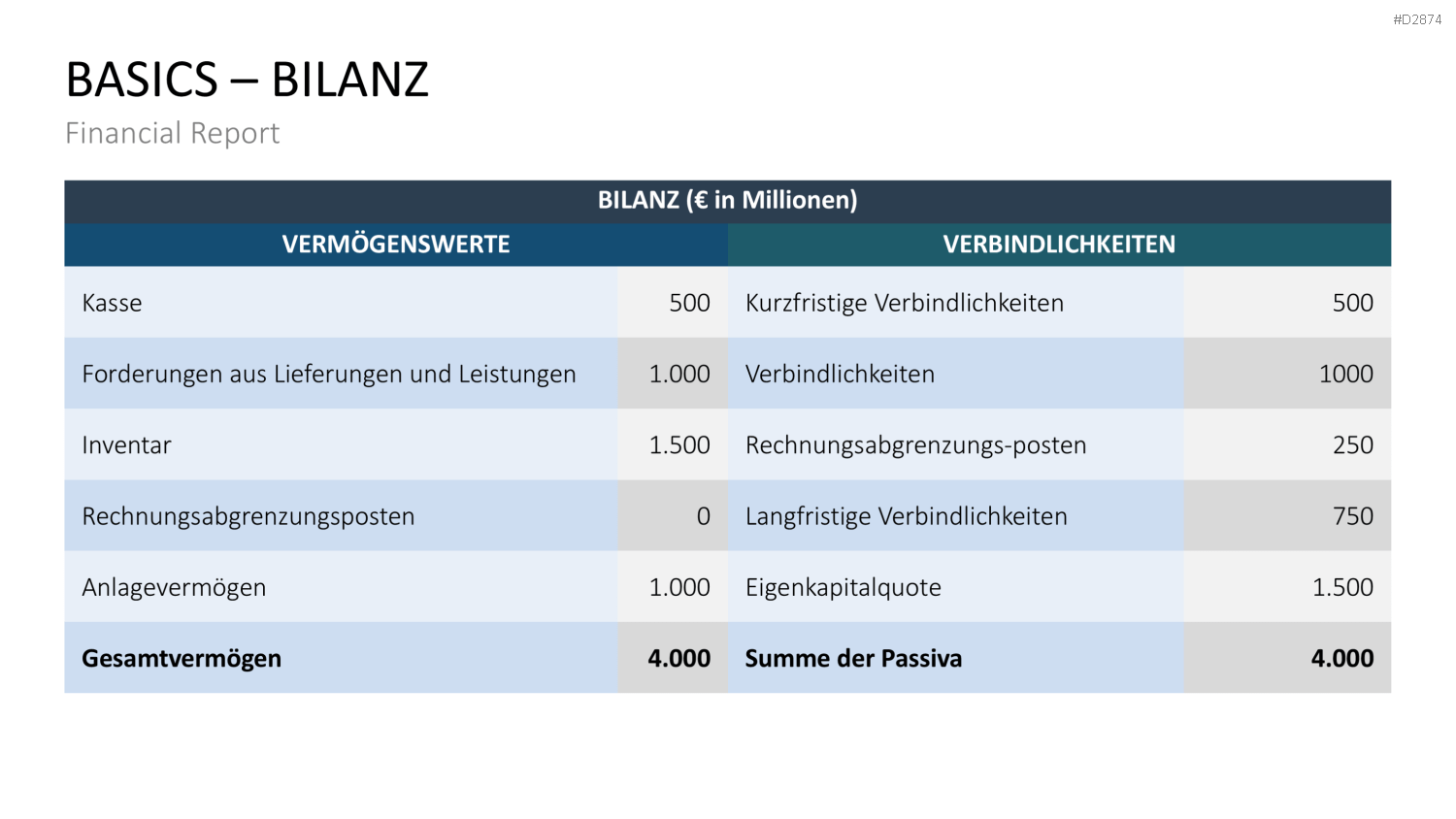 Financial Report PowerPoint-Vorlage
