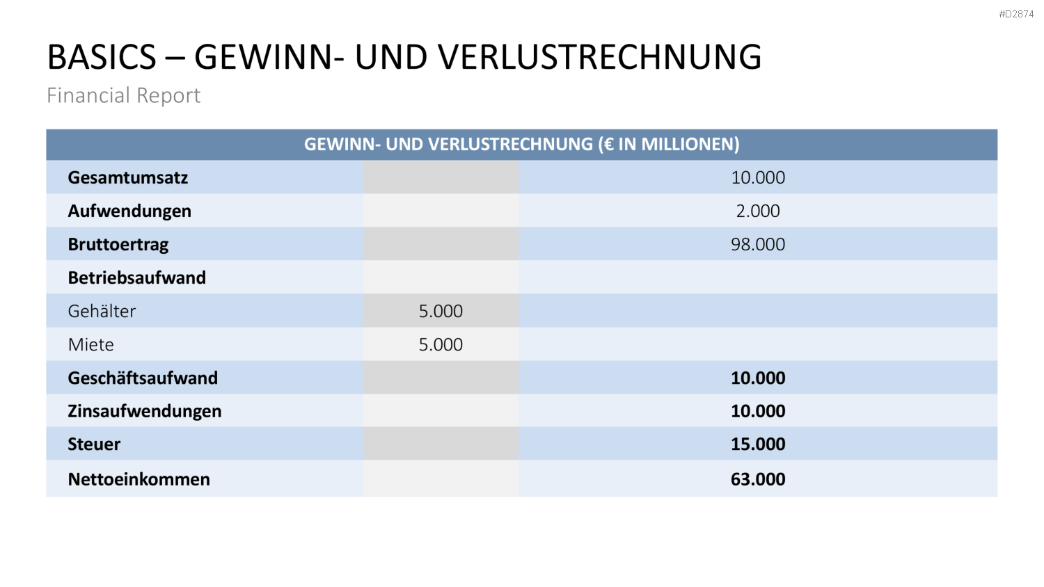 Financial Report PowerPoint-Vorlage