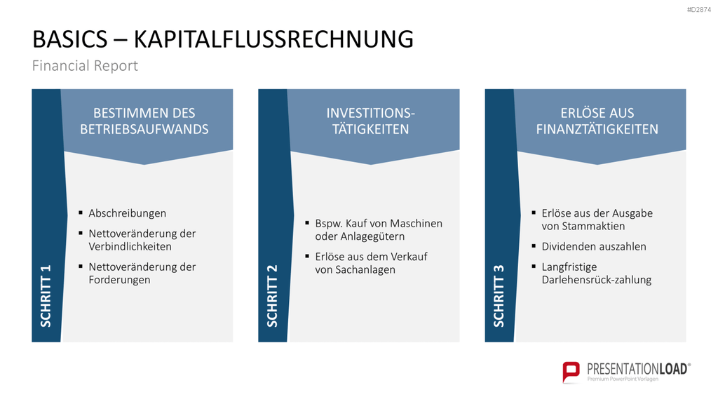 Financial Report PowerPoint-Vorlage