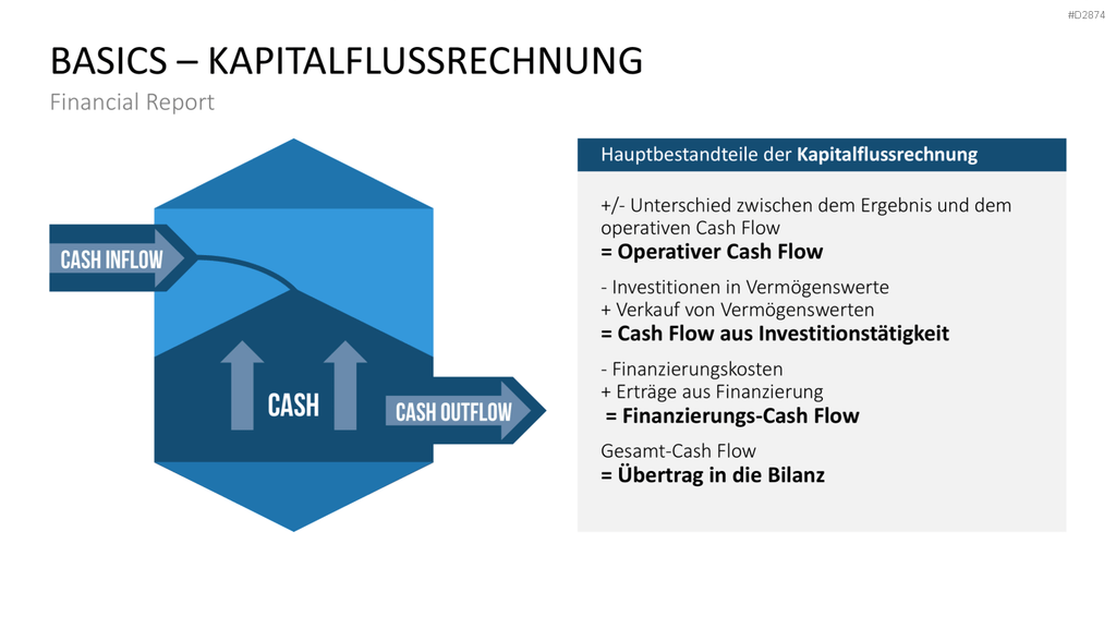 Financial Report PowerPoint-Vorlage