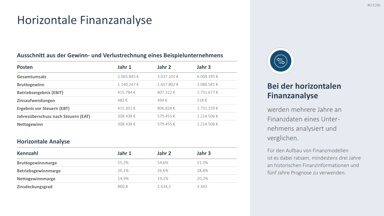 Finanzanalyse PowerPoint-Vorlage