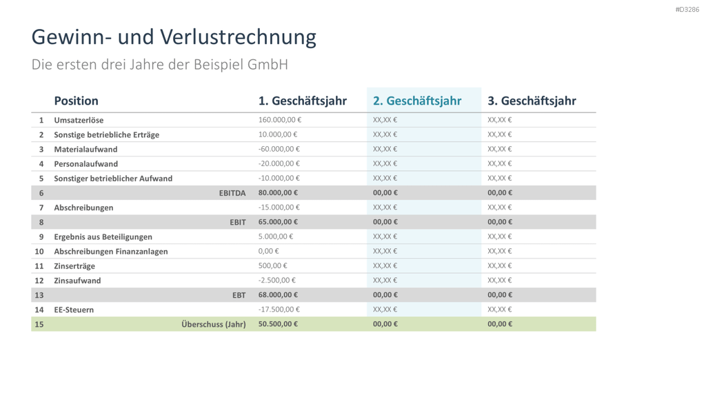 Finanzanalyse PowerPoint-Vorlage