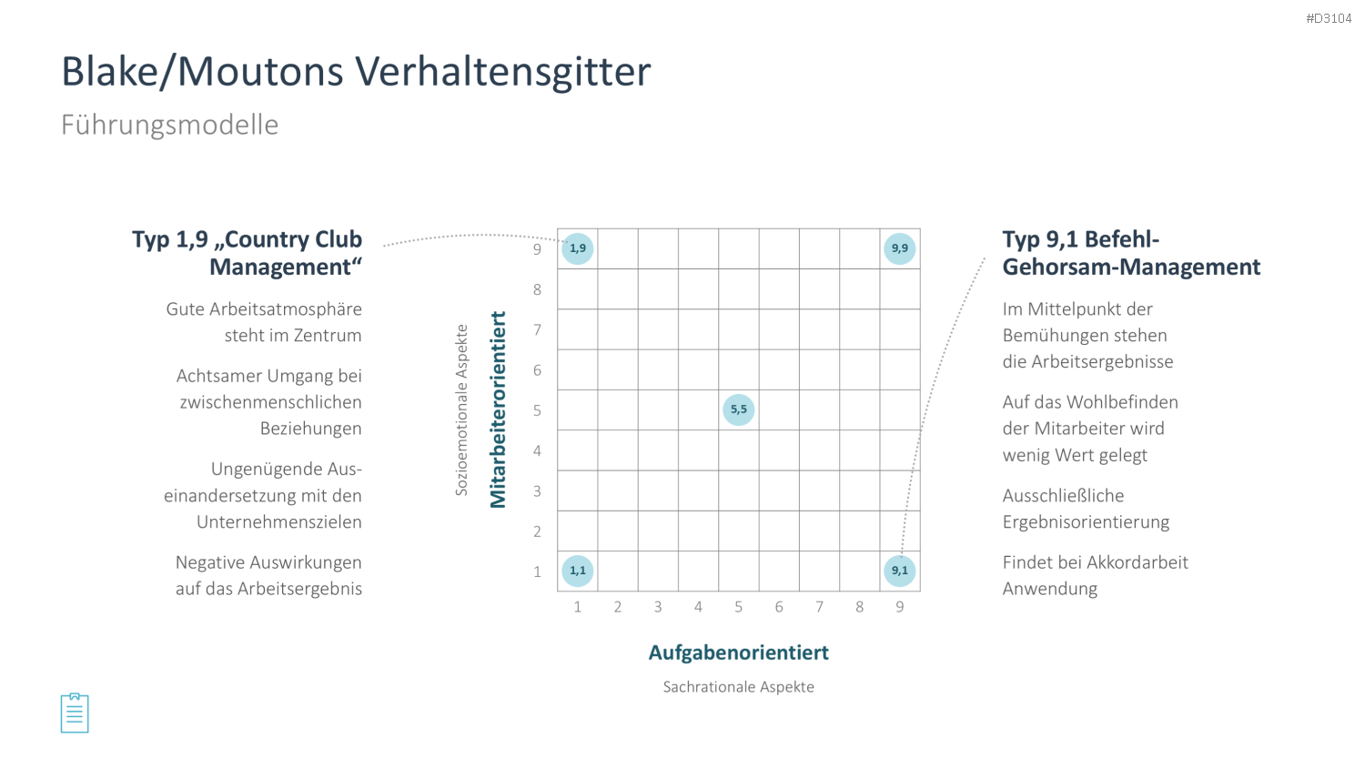 Leadership-Toolbox PowerPoint-Vorlage