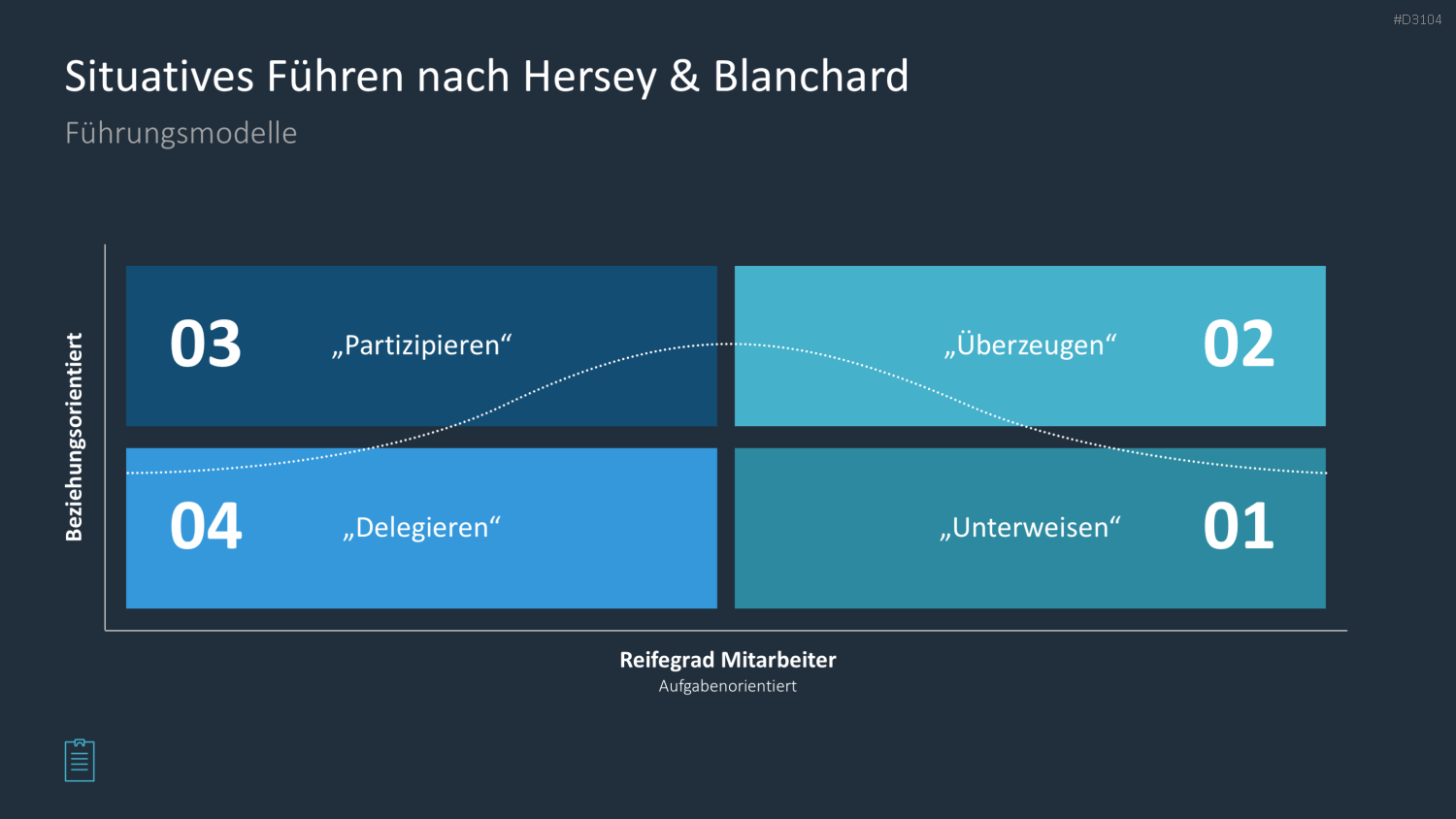 Leadership-Toolbox PowerPoint-Vorlage