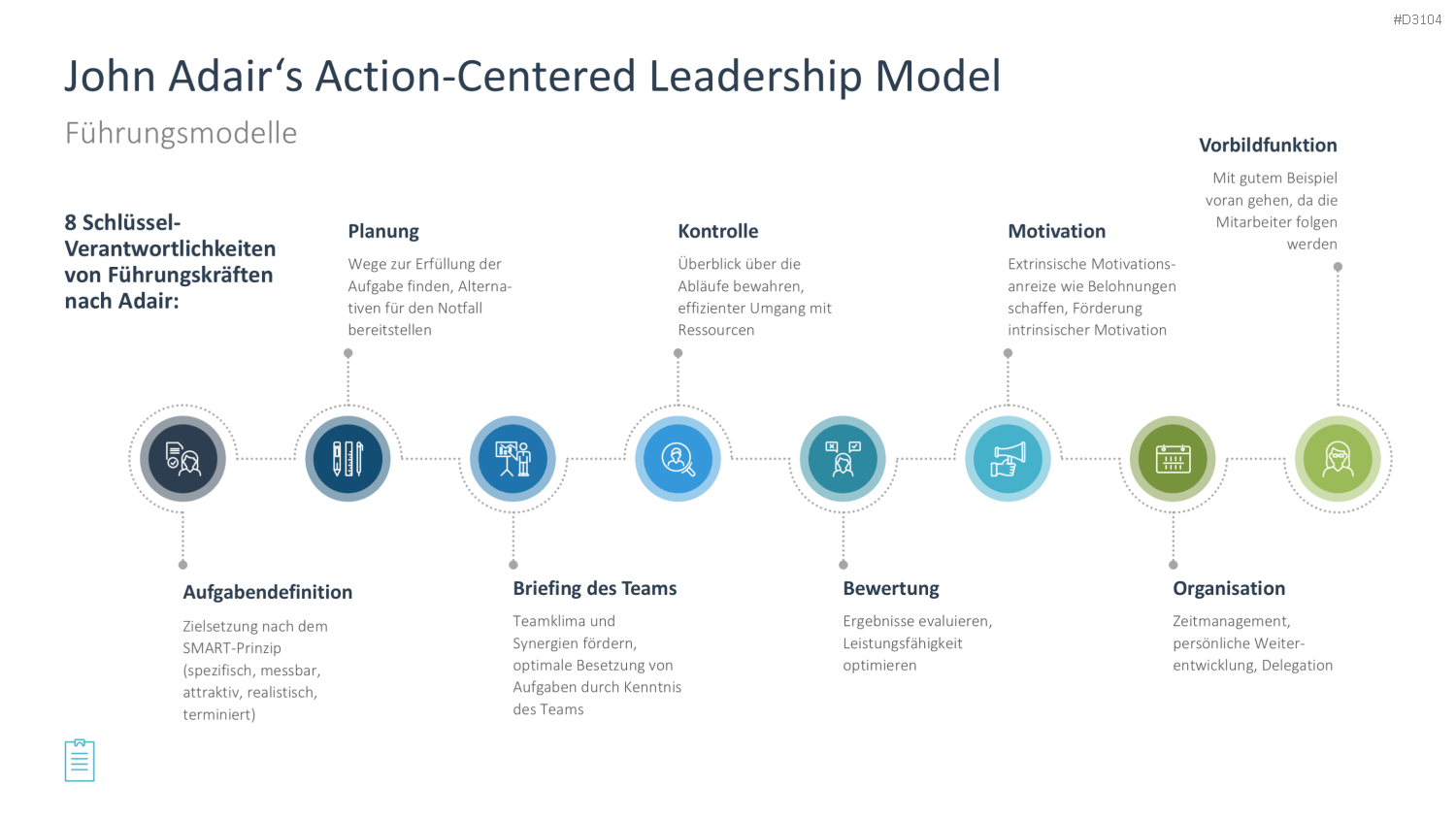 Leadership-Toolbox PowerPoint-Vorlage