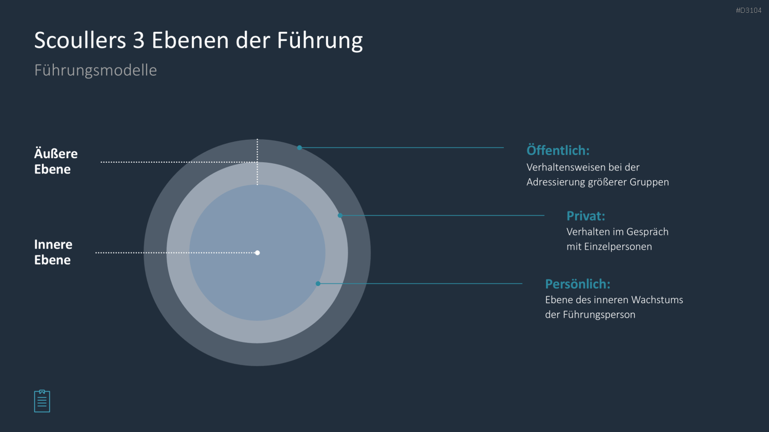 Leadership-Toolbox PowerPoint-Vorlage