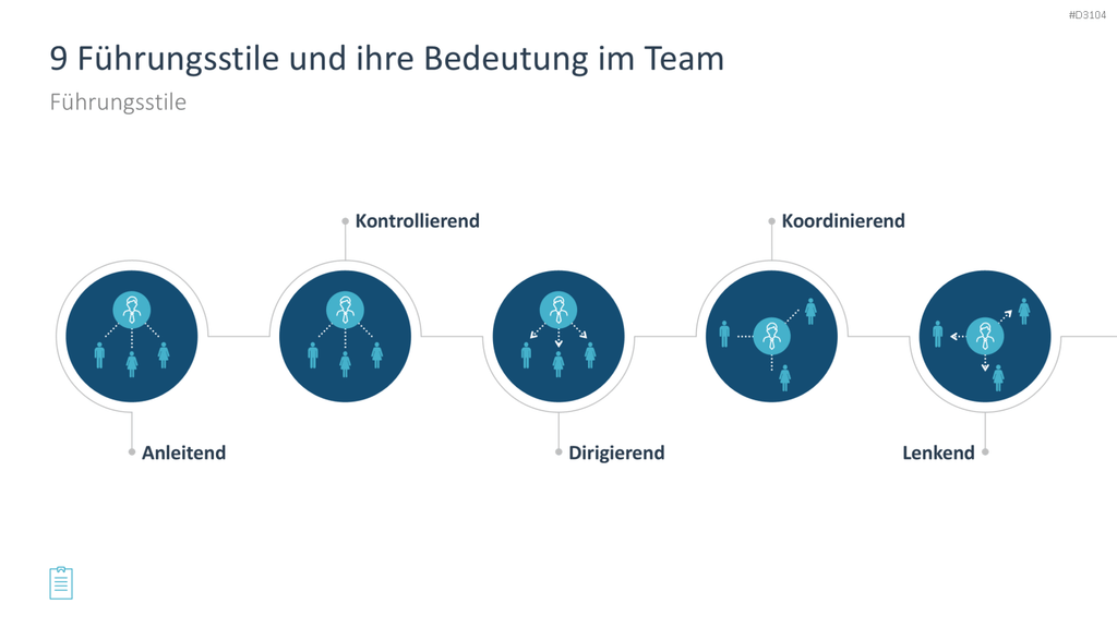 Leadership-Toolbox PowerPoint-Vorlage