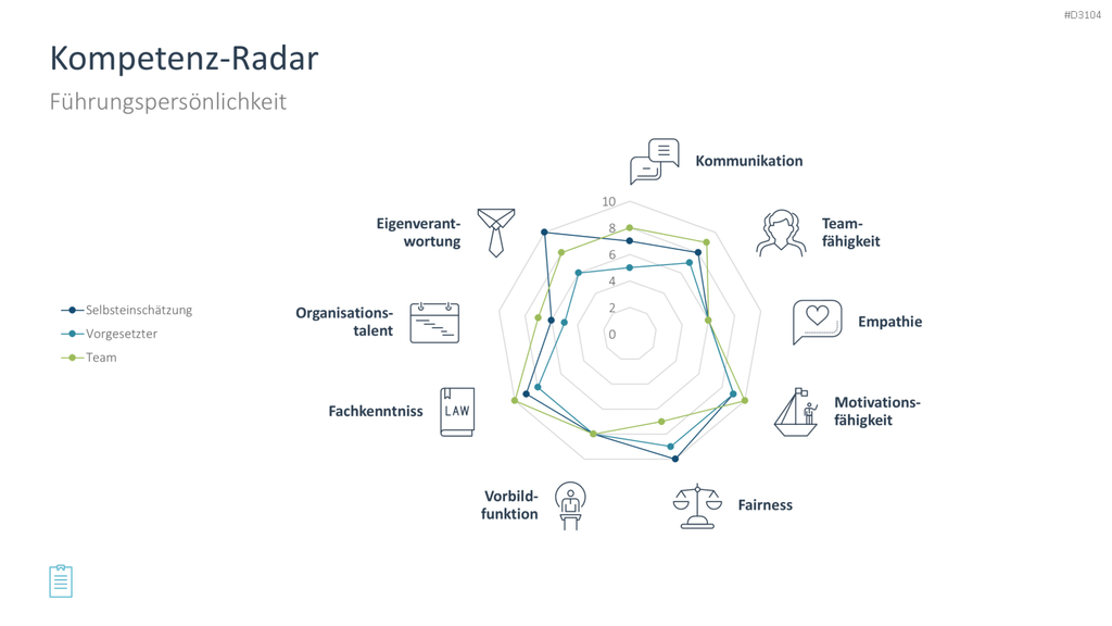 Leadership-Toolbox PowerPoint-Vorlage
