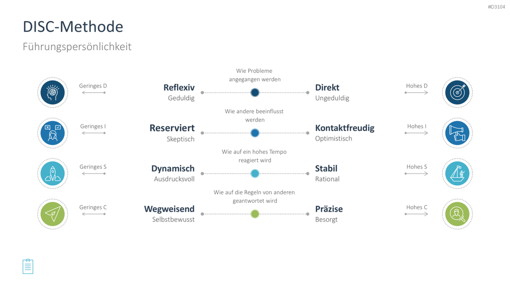 Leadership-Toolbox PowerPoint-Vorlage