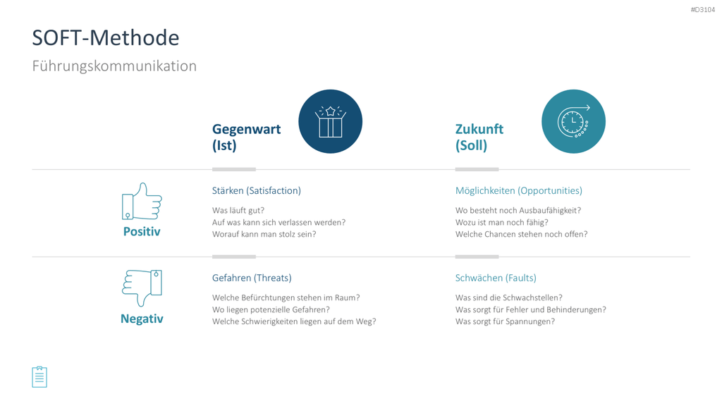 Leadership-Toolbox PowerPoint-Vorlage