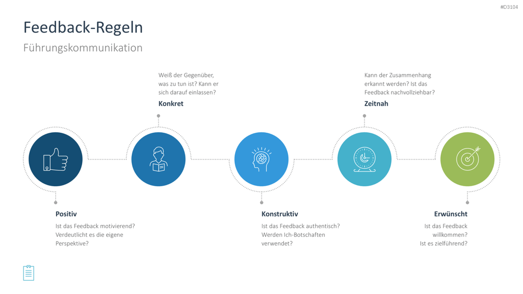 Leadership-Toolbox PowerPoint-Vorlage