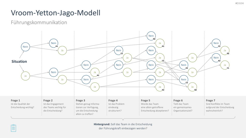 Leadership-Toolbox PowerPoint-Vorlage