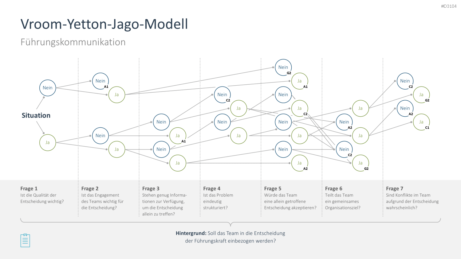 Leadership-Toolbox PowerPoint-Vorlage