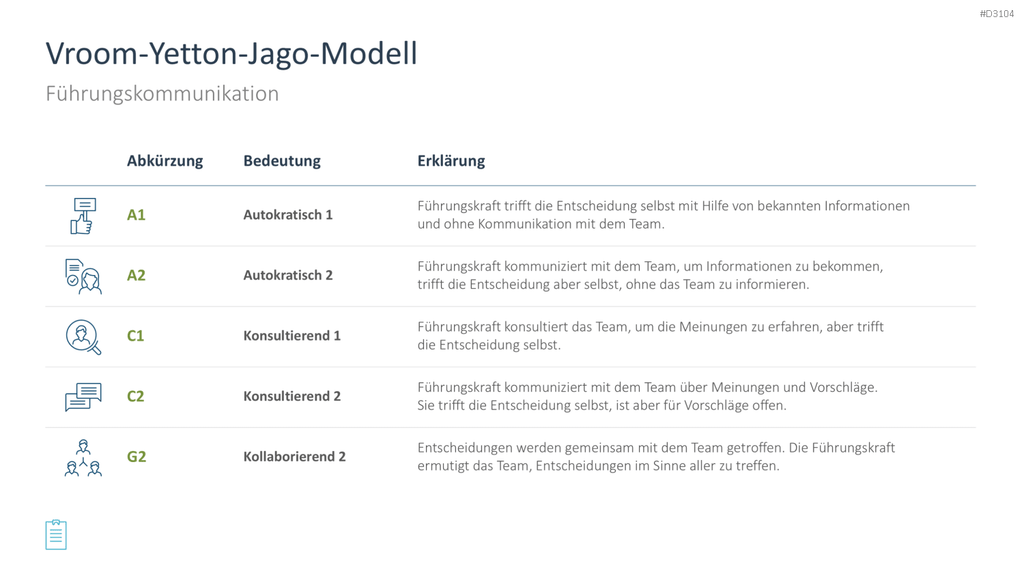 Leadership-Toolbox PowerPoint-Vorlage