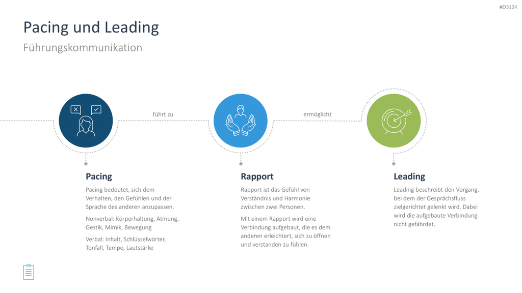 Leadership-Toolbox PowerPoint-Vorlage