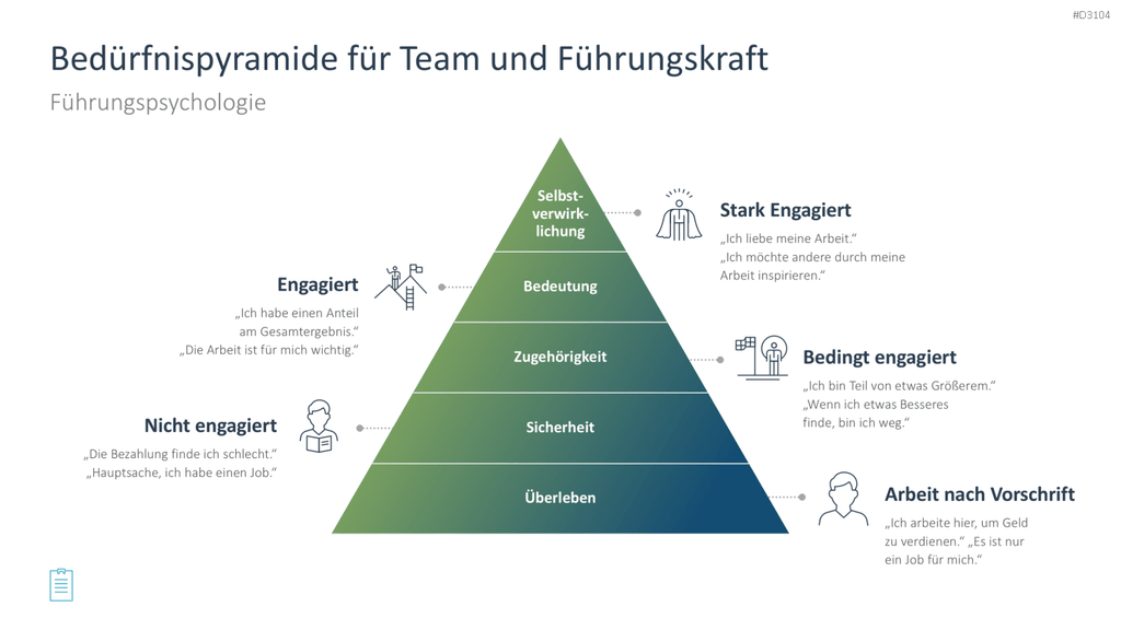 Leadership-Toolbox PowerPoint-Vorlage