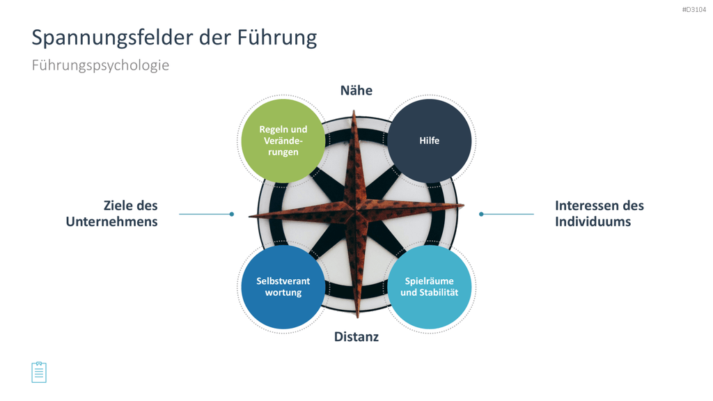 Leadership-Toolbox PowerPoint-Vorlage
