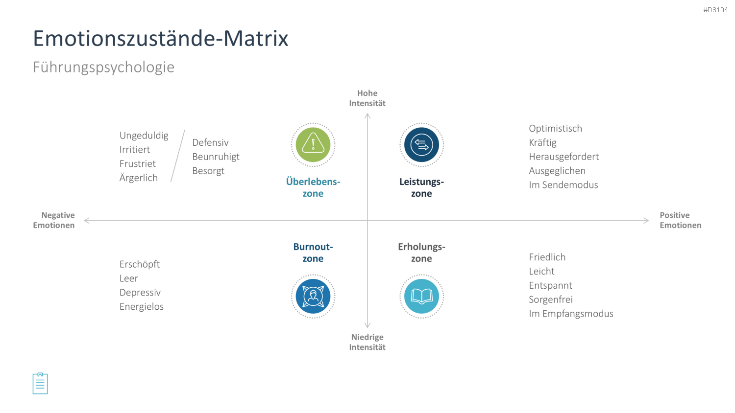 Leadership-Toolbox PowerPoint-Vorlage