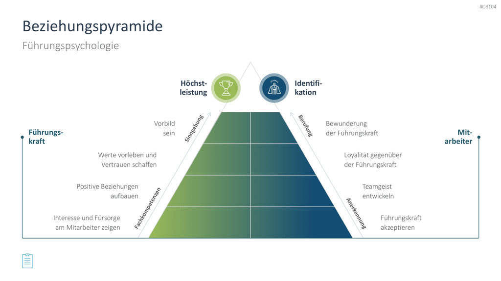 Leadership-Toolbox PowerPoint-Vorlage