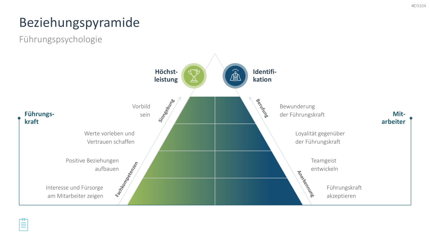 Leadership-Toolbox PowerPoint-Vorlage