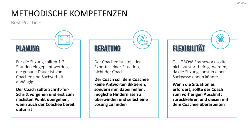 GROW-Modell