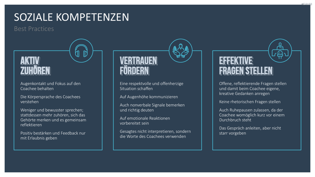 GROW-Modell