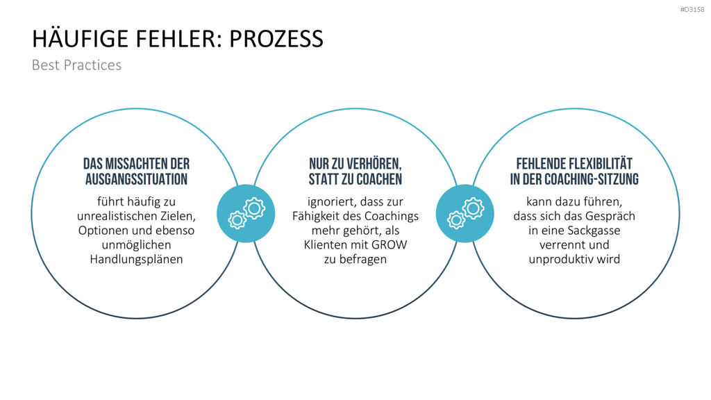 GROW-Modell