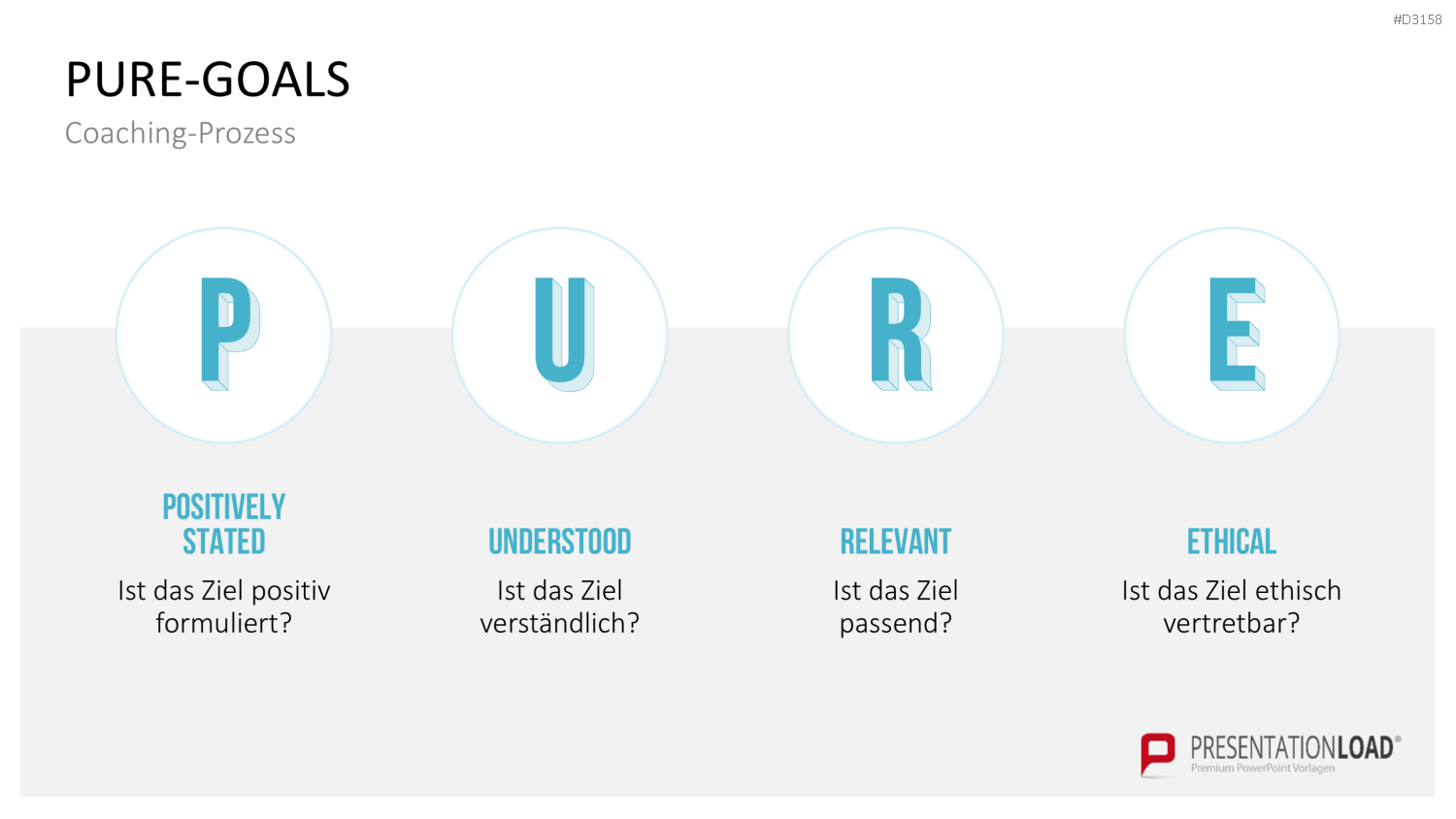 GROW-Modell